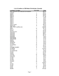 List of Creditors of DB Media Distribution (Canada) Last Name / Co