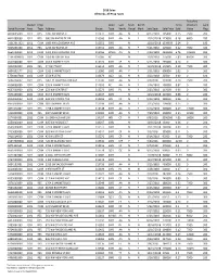 2018 Sales All Deeds, All Prop Types