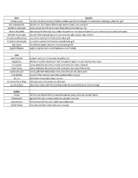 Sample Menu with Ingredients (V2)