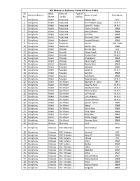 Division Jaipur .Xlsx