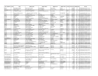 Folio / Demat Id Initls Name Address Line 1 Address Line