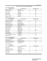 Native Plant List TABLE 1: Species for Tree and Shrub Plantings Trees For