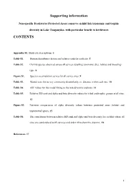Supporting Information CONTENTS