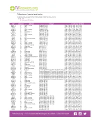 Channel Affiliate Market Timeframe of Move Call
