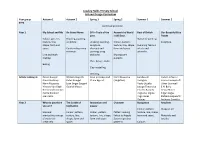 Loseley Fields Primary School Art and Design Curriculum Year Group Autumn 1 Autumn 2 Spring 1 Spring 2 Summer 1 Summer 2 EYFS Continual Provision