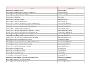 Schedule of Award Title Abbreviations