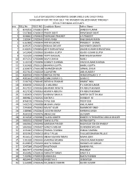 Sno ROLL No REGD.NO. Candidate Name Father Name 1 8243155 17000011 RIYA SANJEEV KUMAR 2 5327802 17000013 PRACHI BISHT BHIM SINGH