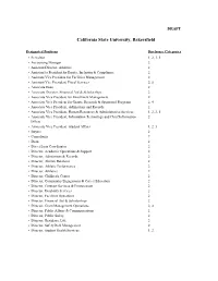 Designated Positions ​​​​List