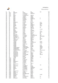 List of Panel Clinics V1.1