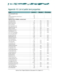 List of Public Land Properties
