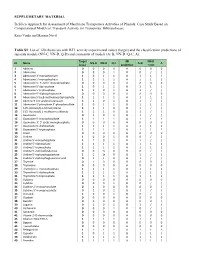 SUPPLEMETARY MATERIAL in Silico Approach for Assessment Of