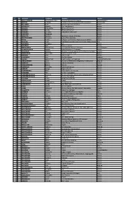 Final List EMD2015 02062015