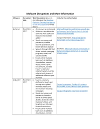 Malware Disruptions and More Information
