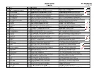 2020 Hugo Feed Mill Pepper List Type Description
