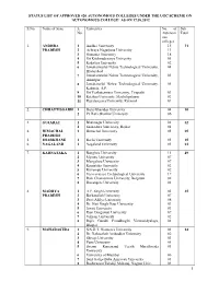 Autonomous Colleges Under the Ugc Scheme on ‘Autonomous College’ As on 17.08.2012