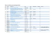Balkan Projects Development Banks Bank Country Project Name Type Status Phase Pipeline Net Budget Comments