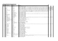 Paul Collins Status Name/Startup Item Command Comments X System32