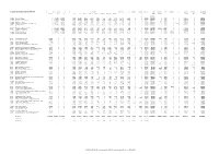 Schools Block Formula for FY2122