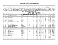 Spring 2004Registration Information