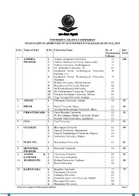 University Grants Commission Status List of Approved 747 Autonomous Colleges As on 19.12.2019