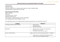 Community Network Panel Priorities
