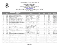 Commonwealth of Massachusetts Division Of