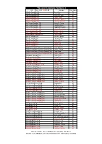 Pitch Counts Recorded for Round 9