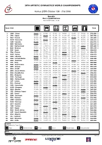 Qualification Team Results