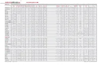 Digital Photo Buyer's Guide 2010