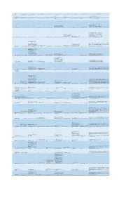 AFAV RFI Respondent Summary Dec 19-2017