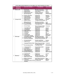 P.C. No. Name of the Parliamentary Constituency Party Affiliation