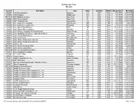 DII Asbestos Trust Site List Record Site Name City State Country Entity