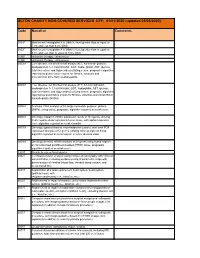 SETON CHARITY NON-COVERED SERVICES EFF: 01/01/2020 (Updated 05/05/2020)