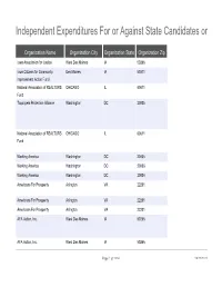 Independent Expenditures for Or Against State Candidates Or Ballot Issues in Iowa