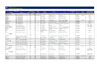List of Existing Power Plants