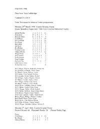 EXETER 1948 Data from Tony Lethbridge Updated 21.5.2014 Note
