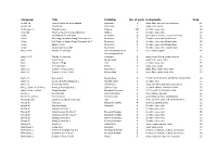 Composer Title Publisher No. of Parts Instruments Price