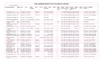FINAL COMBINED SENIORITY LIST of Asis (DISTRICT and PAP) AS PER CONFIRMATION