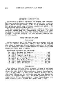 JEWISH STATISTICS the Statistics of Jews in the World Rest Largely Upon Estimates