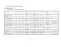 Lab 3 Class:Silicates