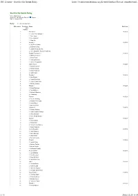 IOF Eventor - Start List for Sprint Relay