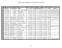 All India Combined Eligibility List of Sr.Aos / Aos As on 01.07.2018