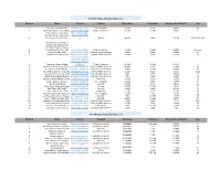 Sources & Data