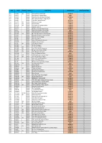 Hotel Openings 04.05.Xlsx