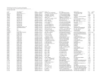 Wisdot Project List with Local Cost Share Participation Authorized Projects and Projects Tentatively Scheduled Through December 31, 2020 Report Date March 30, 2020