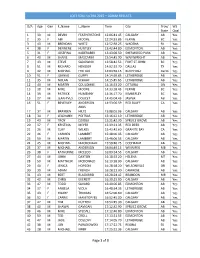 100Km Results