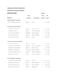 Butterflies and Moths List