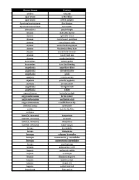 Web Plant Lists 16.Xlsx