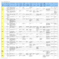 Table 1. Ontology Editor Survey Results