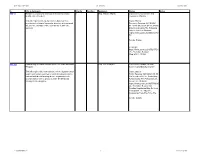 S Title & Synopsis Priority Position Sponsors Status Notes HB 62